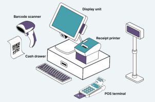 Brick-and-Mortar Transaction POS Diagram